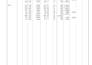 prepare a bar bending schedule and quantities for your project